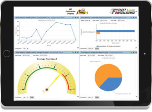 Fleet Intelligence™ Driver Behavior Dashboard